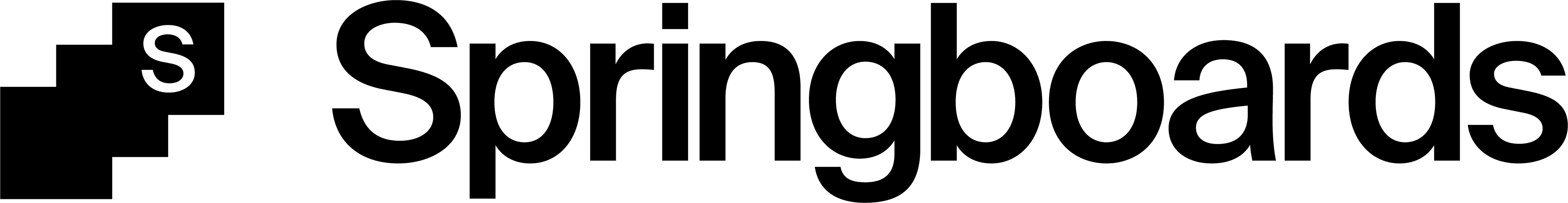 Springboards