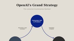 OpenAI's Existential Advertising Ambitions // BRXND Dispatch vol 107