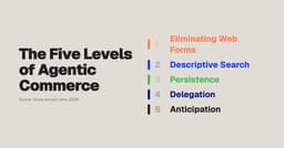 Rethinking Agentic Commerce // BRXND Dispatch vol 105